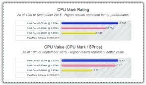 Desktop cpu speed comparison infohq computer buying advice. 5 Sites To Compare Cpu Speed And Performance From Benchmarks Reports Raymond Cc