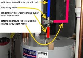 On top of that line, there is a hot water line that feeds your pipes. Troubleshooting A Leaking Temperature And Pressure Relief Valve