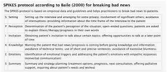 David Juurlink Ar Twitter Must Read Thread On Breaking Bad News Remotely