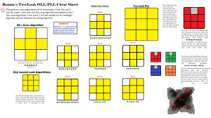 It is the method used by all 3x3 world record holders in the last decade. My 2 Look Oll Pll Cheat Sheet Cubers
