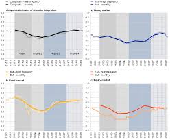 By michael snyder, the economic collapse blog: European Financial Integration During The Covid 19 Crisis