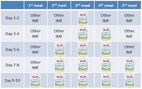 Switch To Hipp How To Make Transitional Bottles Hipp Formula Usa