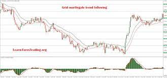 Grid Martingale Trend Following Martingale Grid Forex Signals