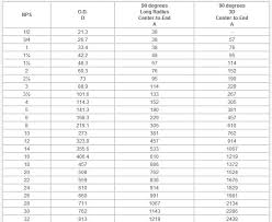 70 Prototypical Pipe Elbow Center Chart