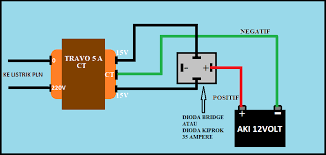 Proses pemasangan kabel bisa kamu lakukan dengan bantuan solder; Cara Membuat Charger Aki Pakai Kiprok Motor Servismotor