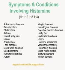 Though The Average Person Knows Little About Histamine Besides The Commonly Prescribed Antihistamine Low Histamine Diet Ulcers Mast Cell Activation Syndrome