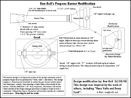 The pipe is 1/2 not 3/4 as i mistakenly said in the. Forge Furnace Propane Jet Burner 5 Steps Instructables