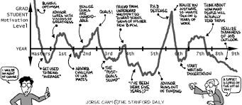 Phd Comics Graph Motivation Level