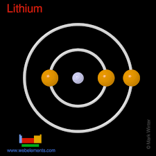 Free for commercial use no attribution required high quality images. Webelements Periodic Table Lithium Properties Of Free Atoms