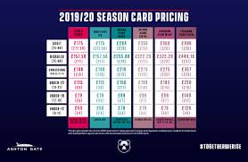 You can cancel the ticket online and get refunded after the applicable cancellation charges. 2019 20 Season Card Faqs Bristol Bears