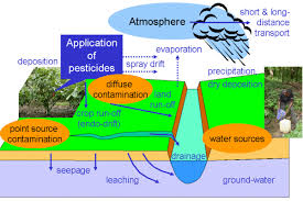 Obtain detailed metrics about how your business is doing so you can see what's working and where improvements can be made. Pesticide Application Wikipedia
