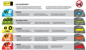 Hoy no circula sabatino ¿cómo funciona el programa hoy no circula 2021? Todo Lo Que Debes Saber Del Hoy No Circula Sabatino