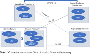 Sorusuna cevap vermek için one more i̇nternational şirketi'nin ürünlerini çok detaya. The Doer Effect Of Failure And Recovery In Multi Agent Cases Service Supply Chain Perspective Emerald Insight