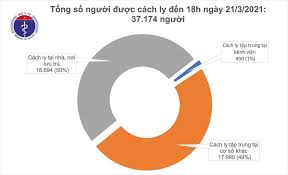 So với các nước láng giềng. Tin Vui 24h Viá»‡t Nam Khong Ghi Nháº­n Ca Máº¯c Covid 19 Co 118 Bá»‡nh Nhan Am Tinh