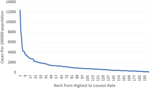 Changes in military recruiting may endure after pandemic. Predictors Of Covid 19 Confirmed Cases And Fatalities In 883 Us Counties With A Population Of 50 000 Or More Estimated Effect Of Initial Prevention Policies Springerlink