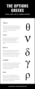 'alpha is the first letter in the greek alphabet'. Options Greeks Theta Gamma Delta Vega And Rho