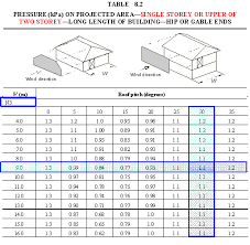 As 1684 2 Section 8 Bracing