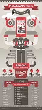 Pin By Basisboek Online Marketing On Social Media Social Media Infographic Instagram Infographic Instagram Facts