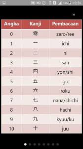 Unduh gratis berkualitas tinggi bahasa jepang tulisan tangan png/ai file grafik terbaru, angka lovepik grafis ini adalah 401054711, kategorinya adalah png, ukurannya adalah 1.7 mb, anda dapat. 16 Ide Huruf Kanji Jepang Huruf Jepang Bahasa Jepang