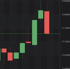 how to add the label with value on candlestick chart