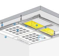 La mise en place d'une fourrure métallique ménage un espace plus ou moins grand (plénum) entre le bas du plancher et les plaques de plâtre ; Dalle Plafond Gyptone Plaques Pour Plafonds Demontables L Placo