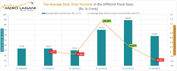 Merolagani How Total Turnover Drives Nepse