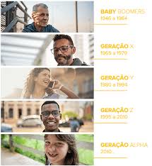 'baby boomer', y e z. Geracao Z No Mercado De Trabalho