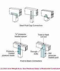 Maybe you would like to learn more about one of these? Joist Hangers Post Beam Framing Connectors Guide To Choosing Using Porch Deck Structural Connector Brackets Plates