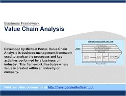 Value Chain Analysis Business Management Analysis Outbound Marketing