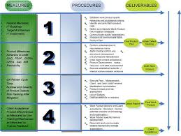 Quality Assurance Plan In 2020 How To Plan Quality Assurance Business Plan Template Free