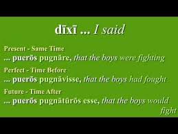 More On Indirect Statement Statement Latin Sayings