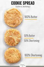 When substituting butter for shortening, you'll simply do the opposite math, accounting for the extra liquid. Difference Between Butter And Shortening Jessica Gavin