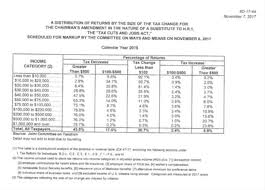 these charts show how the gops tax reform bill will spell