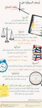 قال أبن القيم في كتابه الفوائد اضاعة الوقت اشد من الموت لان اضاعة الوقت تقطعك عن الله والدار ال Positive Notes Self Development Life Planner Organization