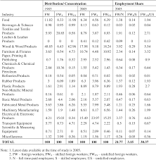  curbing illegal entry workers or immigrant. Socio Economic Effects Of Foreign Workers On The Host Economy The Case Of The Malaysian Manufacturing Sector Semantic Scholar