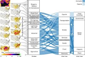 Ismp gratefully acknowledges ismp canada for providing most of the content for this article. Inequity In Consumption Of Goods And Services Adds To Racial Ethnic Disparities In Air Pollution Exposure Pnas
