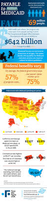 Medicaid Spending Has Doubled In Last Decade Medicaid Health Marketing Healthcare Infographics