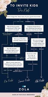 The Best Wedding Planning Tools Out There Period And They Re Free Wedding Planning Tools How To Plan Wedding Planning