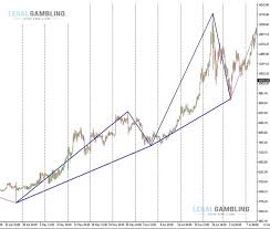 These days, it is apparently very easy to sell bitcoin. Selling Bitcoins When Is The Best Time To Sell Bitcoins