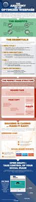 What S A Structured Optimized Webpage Infographic Seo Basics Seo Marketing Seo Tips