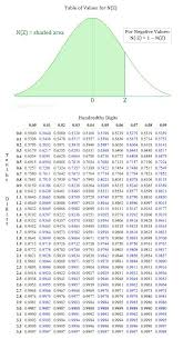 Z Score Table For Normal Distribution Statistics Math Normal Distribution Data Science Learning