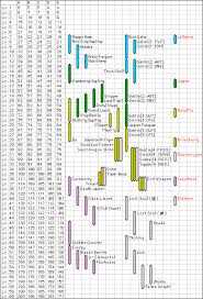 Judicious Ffxi Food Chart 2019