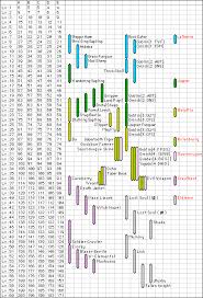 judicious ffxi food chart 2019