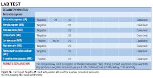 demystifying benzodiazepine urine drug screen results