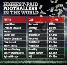 However in terms of budgets, it remains far from a level playing field. Laliga Best Salaries The Average Salary Of The 20 La Liga Teams Besoccer 21 Best Players Career Mode Fifa 21 Best Cheap Players Career Mode Fifa 21 Best Midfielders Career