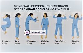 Kesulitan tidur malam membuat tubuh terasa lemah dan emosi menjadi labil. Makna Posisi Tidur Atau Gaya Tidur Dan Kaitan Dengan Personaliti Anda