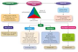Image result for Exercise Induced Syncope