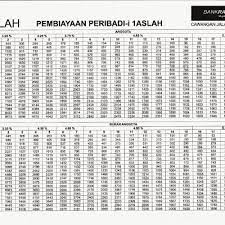 Enjoy as low as 4.95% p.a interest. Pinjaman Perumahan Bank Rakyat