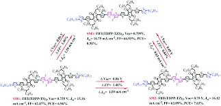 improving the photovoltaic performance of fluorinated 2 2