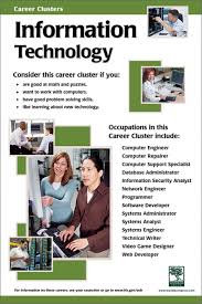 Pin On Information Technology Poster